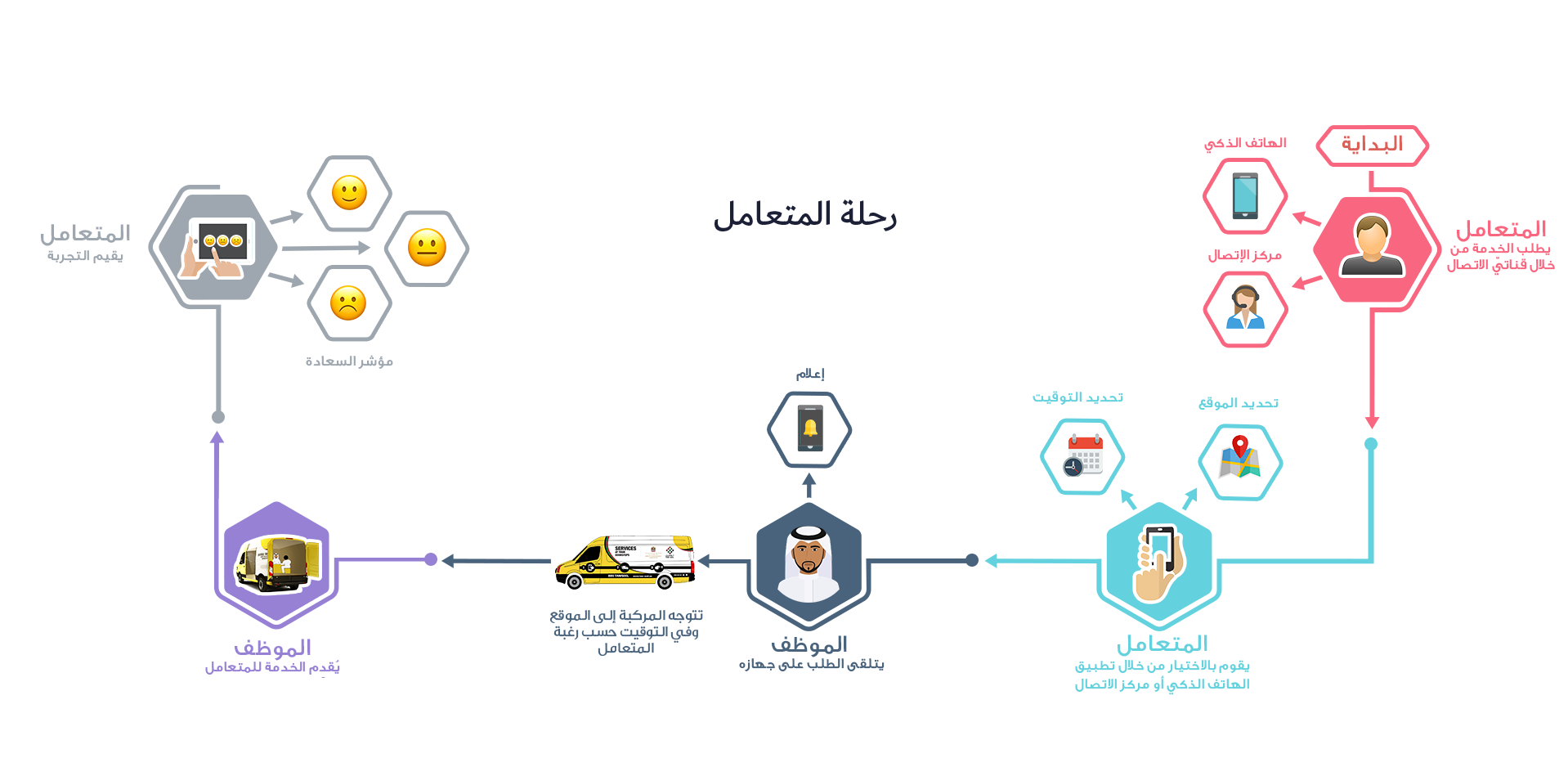 customer-journey